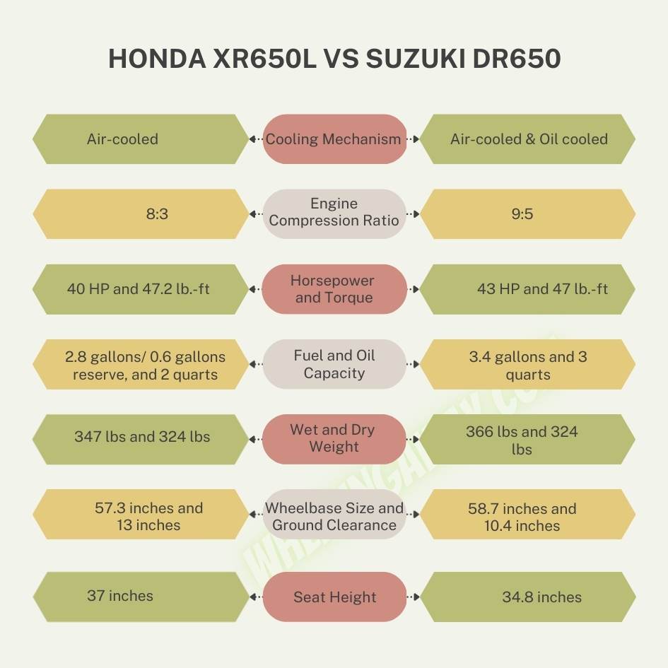 Suzuki DR650 vs Honda XR650l