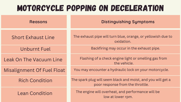 Motorcycle Popping On Deceleration: Causes And Solutions